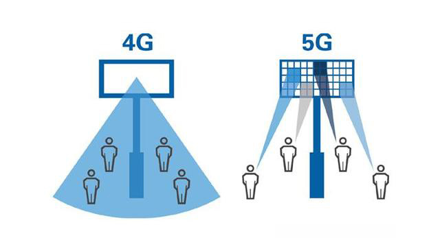 中國 4G 時代建造的基站，在 5G 時代會不會變成一堆廢鐵？