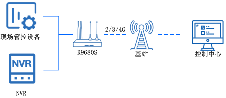工業(yè)5g路由器 工業(yè)5g路由器