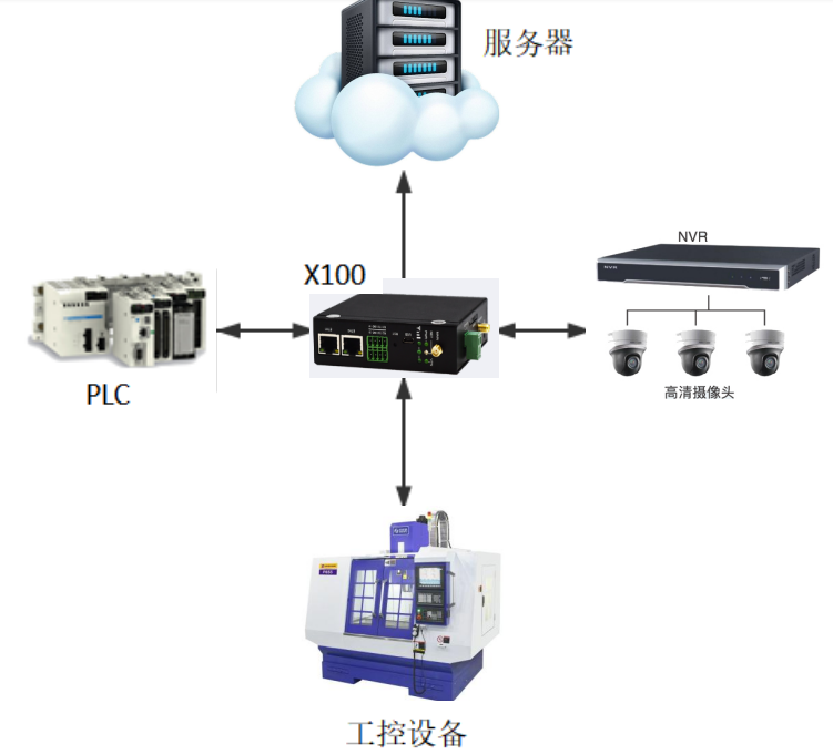 1653457224580840.png 產(chǎn)品測試數(shù)據(jù).png