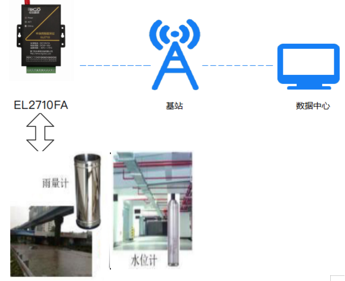 1654564871132106.png 洪澇減災預警.png