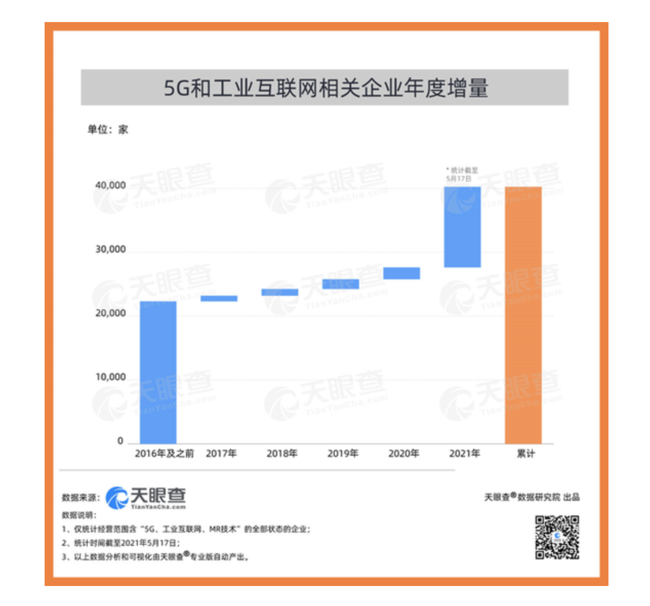 1657605932839704.png image.png