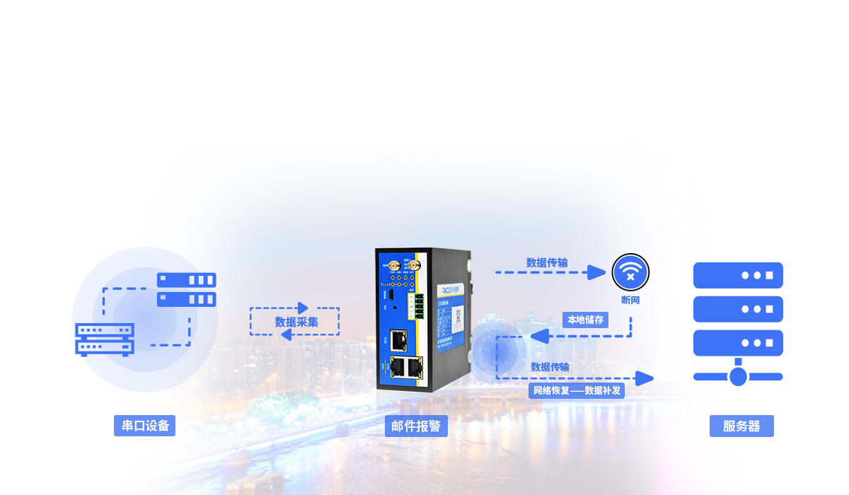 5g工業無線路由器