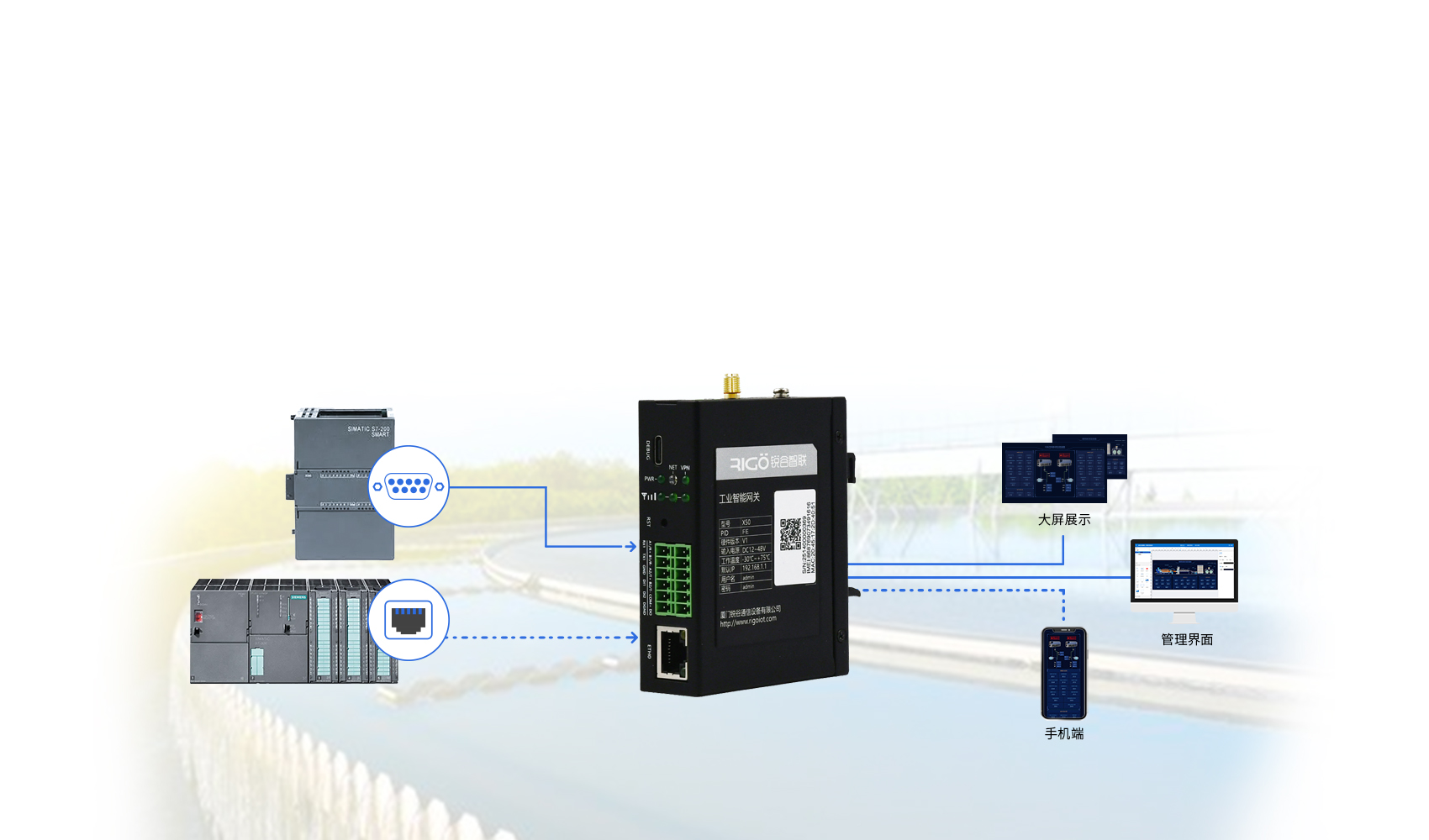5g工業智能網關